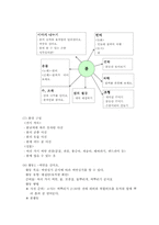 [유아교육론] 통합교육과정의 이론적 배경과 교육계획안(주제 봄)-6