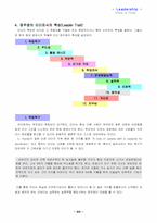 [리더쉽] 정주영 그의 업적과 리더십-16