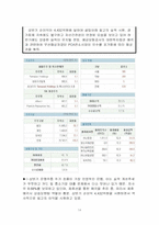 [투자론] 투자게임-14
