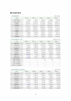 [투자론] 투자게임-15
