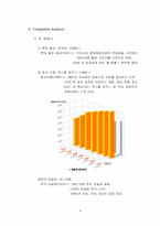 [광고기획안] 한국야쿠르트 `산타페` 광고기획서-10