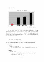 [광고기획안] 한국야쿠르트 `산타페` 광고기획서-11