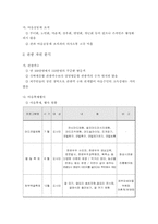 [관광개발] 제부도 관광개발-6