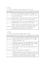 [관광개발] 제부도 관광개발-7