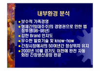 ㈜샘표식품 마케팅전략기획서-6