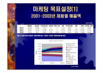 ㈜샘표식품 마케팅전략기획서-12
