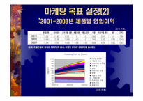 ㈜샘표식품 마케팅전략기획서-13