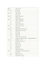 [경영전략] 삼성화재 영업현황과 사업전략-4