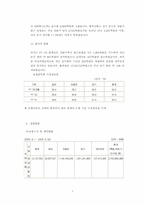[경영전략] 삼성화재 영업현황과 사업전략-7