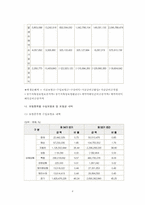 [경영전략] 삼성화재 영업현황과 사업전략-8