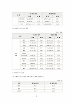 [경영전략] 삼성화재 영업현황과 사업전략-9