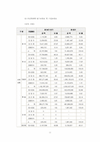 [경영전략] 삼성화재 영업현황과 사업전략-11
