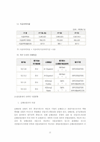 [경영전략] 삼성화재 영업현황과 사업전략-17