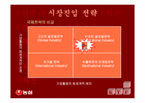 [국제통상] 신라면의 중국진출사례-20