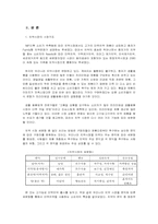 미백치약 마케팅조사-3