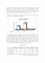 미백치약 마케팅조사-7