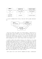 미백치약 마케팅조사-10