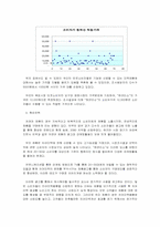 미백치약 마케팅조사-16