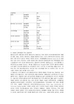 [경영전략] 디즈니 경영분석-7