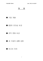 [기업사례연구] 삼성,도요타,GE 리더십과 조직문화 연구-2
