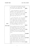 [기업사례연구] 삼성,도요타,GE 리더십과 조직문화 연구-6