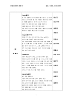 [기업사례연구] 삼성,도요타,GE 리더십과 조직문화 연구-7