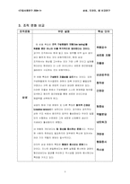 [기업사례연구] 삼성,도요타,GE 리더십과 조직문화 연구-8
