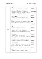 [기업사례연구] 삼성,도요타,GE 리더십과 조직문화 연구-10