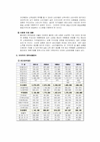 [경영전략] 이마트 중국진입전략-4