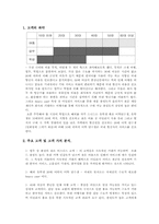 [마케팅전략론] 대한항공의 마케팅전략-10