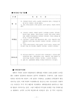 [마케팅] 비디오방 마케팅전략-7