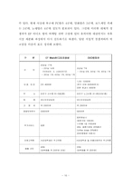 [마케팅] 비디오방 마케팅전략-16