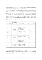 [마케팅] 비디오방 마케팅전략-20