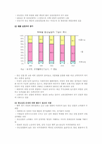 청년실업증가 문제점과 대응방안-3
