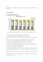 청년실업증가 문제점과 대응방안-4