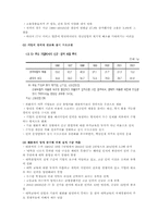 청년실업증가 문제점과 대응방안-5