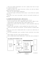 청년실업증가 문제점과 대응방안-10