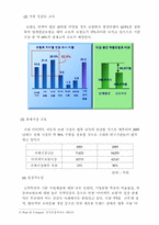 [마케팅] 교보자동차보험 마케팅전략-4
