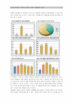 [창업과 경영] 싸이월드의 성공요인, 장단점, 앞으로의 진행방향-5