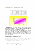 [재무관리] SAS 와 EXCEL을 이용한 CAPM 실증분석-3