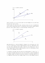 [재무관리] SAS 와 EXCEL을 이용한 CAPM 실증분석-10