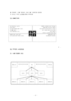 [사업계획서] 명품대여 사업-4