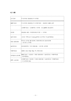 [사업계획서] 명품대여 사업-6