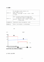 [사업계획서] 명품대여 사업-7