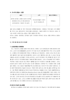 [광고론] 칩스웰 광고분석-5