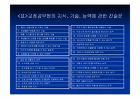 [산업심리학] 교정공무원에 관한 직무분석-9