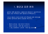 [산업심리학] 교정공무원에 관한 직무분석-14