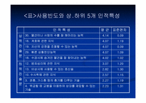 [산업심리학] 교정공무원에 관한 직무분석-17