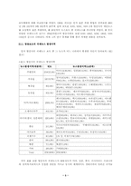 [국제커뮤니케이션] 국내뉴스의 외신보도-3
