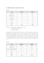 [심리학] 한국의 가상공동체-13